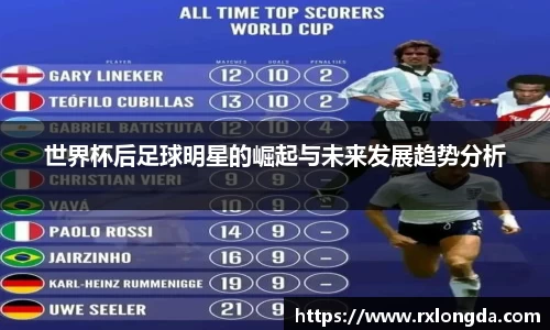 世界杯后足球明星的崛起与未来发展趋势分析